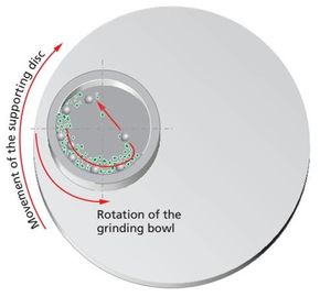 Semi Circle Planetary Lab Ball Mill With Stainless Steel Grinding Jar Low Noise